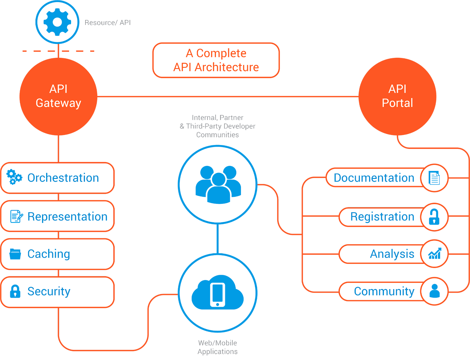 api-management-what-is-it-why-does-it-matter